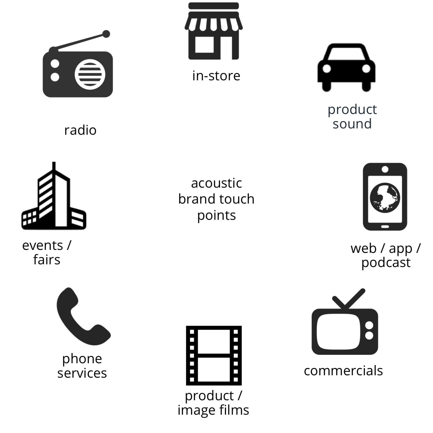 acoustic brand touch points